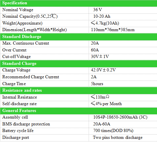 baterías de repuesto para bicicletas eléctricas.png